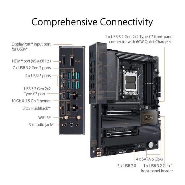 Asus ProArt X670E Creator WiFi Motherboard