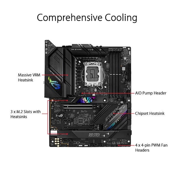 Asus ROG Strix B760-F Gaming WIFI Intel Motherboard Supports Intel 12th, 13th & 14th Gen Processors
